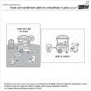 Lawn Fawn, clear stamp, treat cart sentiment add-on: smoothies n juice