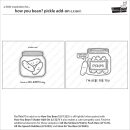 Lawn Fawn, clear stamp, how you bean? pickle add-on